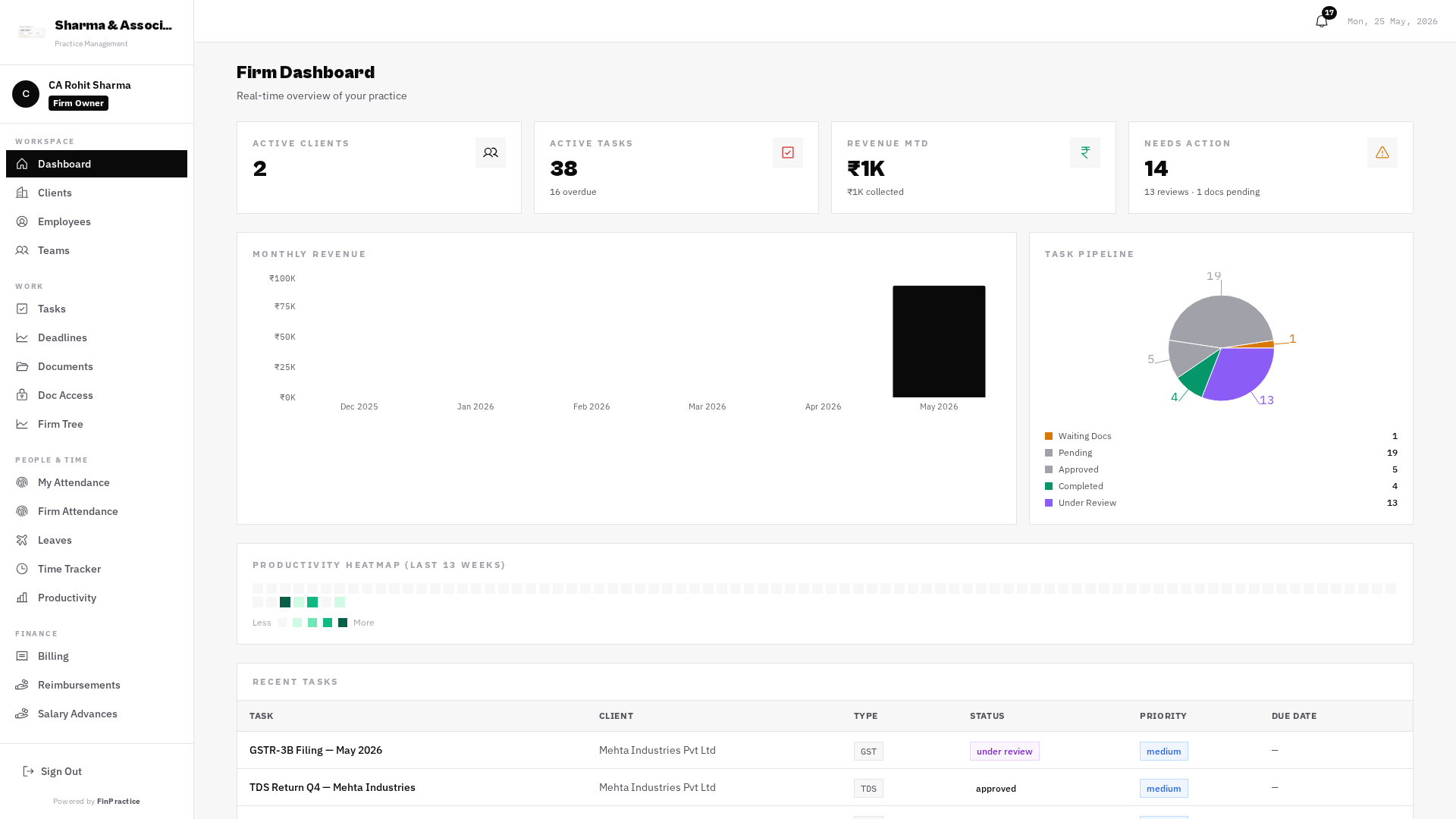 FinPractice dashboard